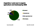 Development of agricultural land in Argentina 2000-2008. Source: SENASA. Graph: FiBL
Main land use types in Argentina 2008. Source: SENASA. Graph: FiBL
Distribution of Argentinian exports by crop type 2008. Source: SENASA. Graph: FiBL