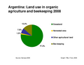 Development of agricultural land in Argentina 2000-2008. Source: SENASA. Graph: FiBL
Main land use types in Argentina 2008. Source: SENASA. Graph: FiBL
Distribution of Argentinian exports by crop type 2008. Source: SENASA. Graph: FiBL