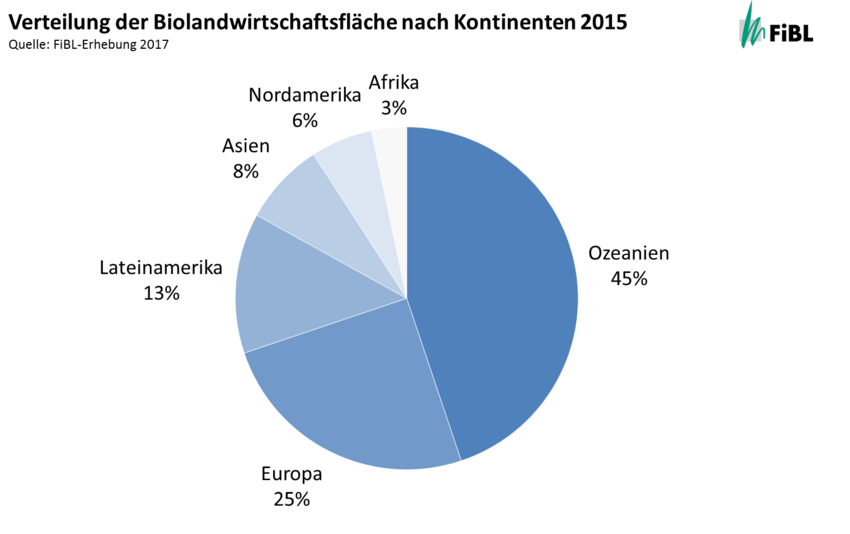 Verteilung der Biolandwirtschaftsfläche nach Kontinenten 2015