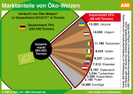 Pie Chart