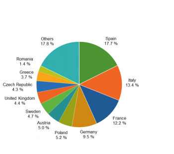 Animal Kingdom Pie Chart